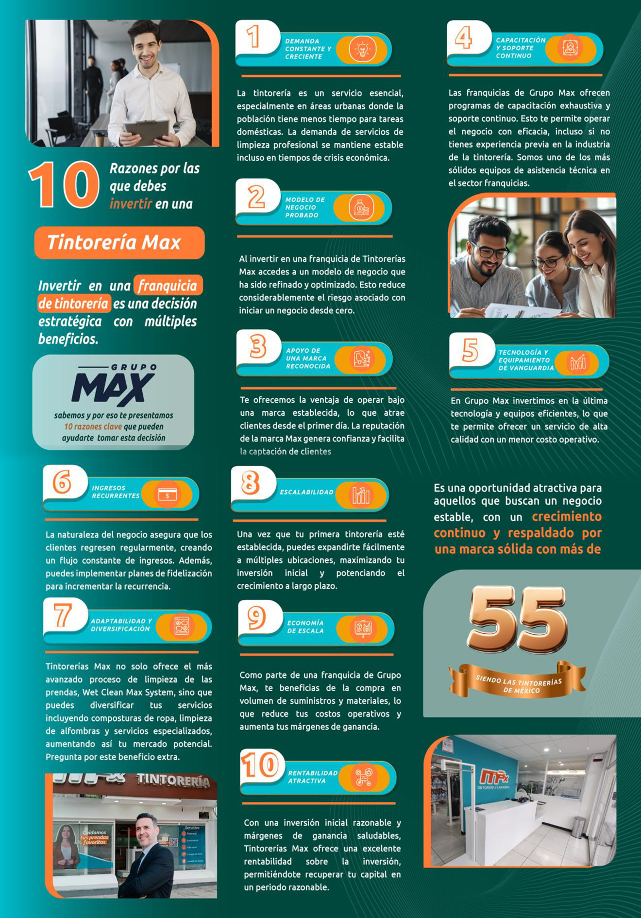 Infografía Formas de Franquicia